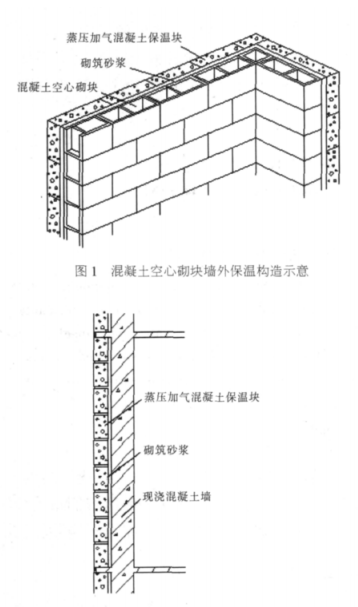 江汉蒸压加气混凝土砌块复合保温外墙性能与构造